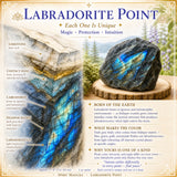 Σημείο Labradorite